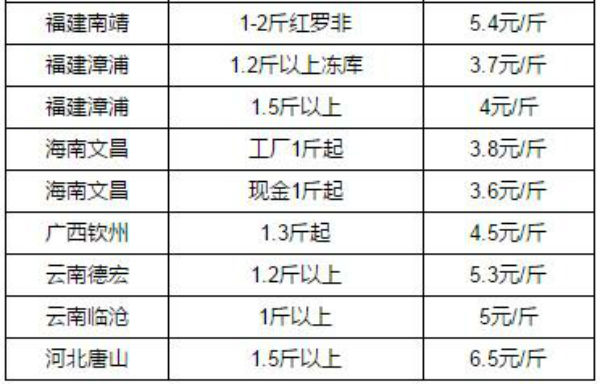 罗非鱼价格多少钱一斤？罗非鱼苗多少钱一条？